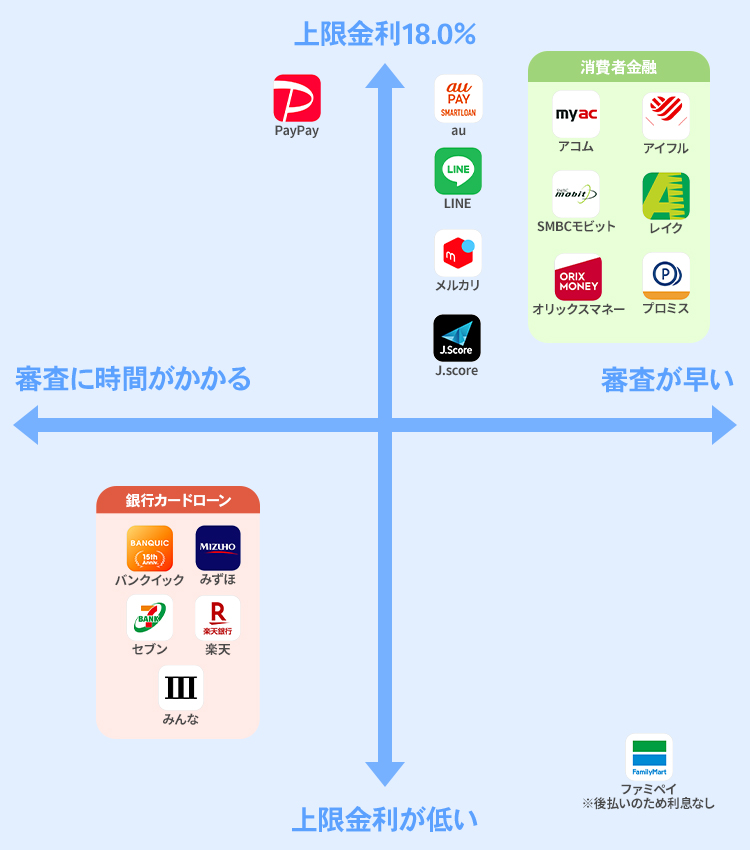 お金借りるアプリの比較表