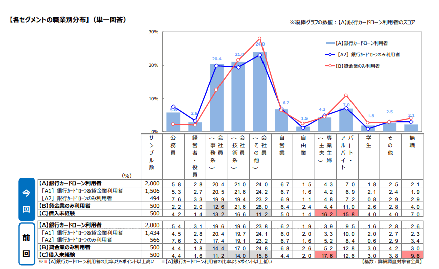 銀行カードローンに関する消費者意識調査の画像