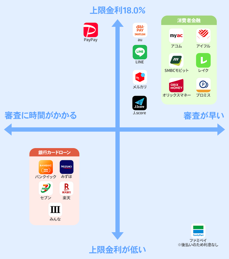 お金借りるアプリの比較表
